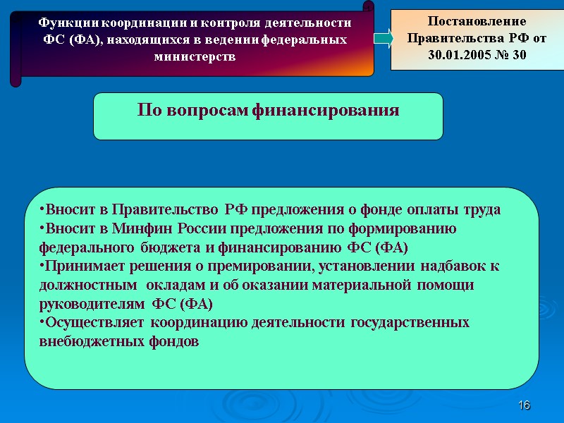 16 По вопросам финансирования Функции координации и контроля деятельности ФС (ФА), находящихся в ведении